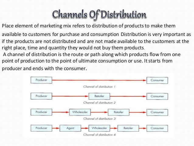 promotional strategies for ice cream ice cream distribution model